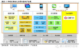 中科匯聯835529 智能客服稀缺標的，開啟人工智能應用軟件開發新模式